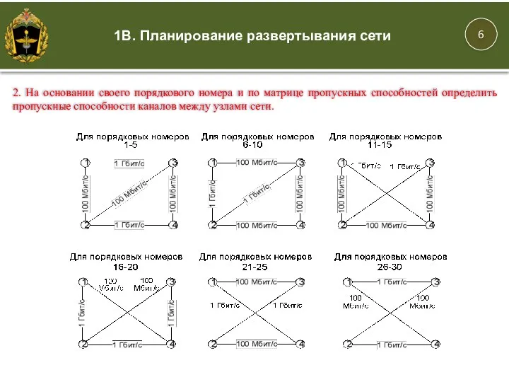 1В. Планирование развертывания сети 2. На основании своего порядкового номера и по матрице