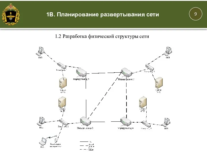 1В. Планирование развертывания сети 1.2 Разработка физической структуры сети