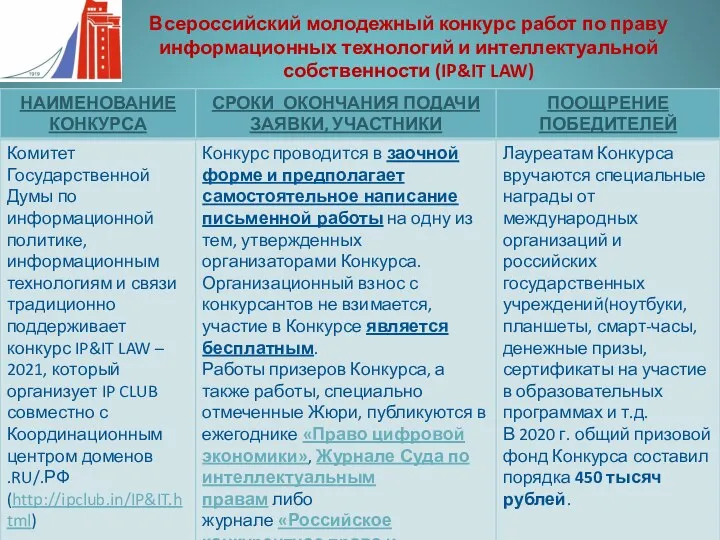 Всероссийский молодежный конкурс работ по праву информационных технологий и интеллектуальной собственности (IP&IT LAW)