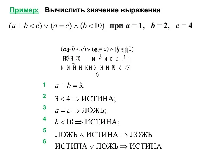 при a = 1, b = 2, c = 4