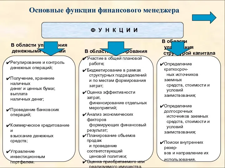 Основные функции финансового менеджера Ф У Н К Ц И И