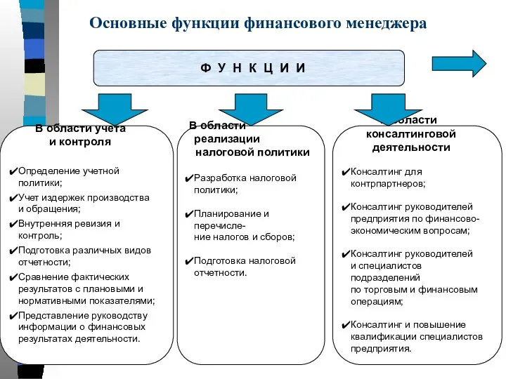 Ф У Н К Ц И И Основные функции финансового менеджера