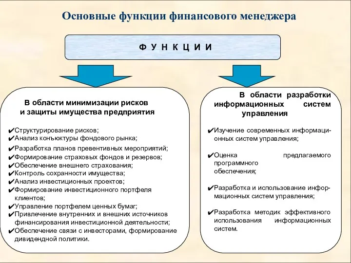 Ф У Н К Ц И И Основные функции финансового менеджера