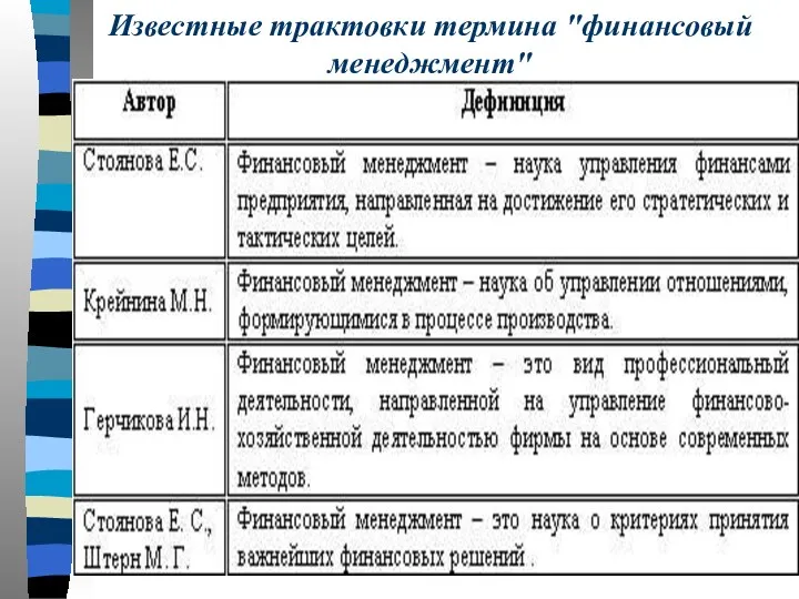 Известные трактовки термина "финансовый менеджмент"