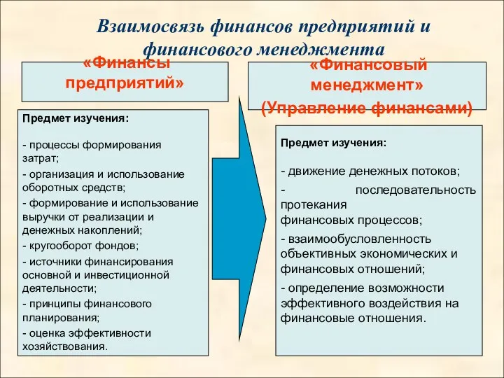 Взаимосвязь финансов предприятий и финансового менеджмента Предмет изучения: - процессы