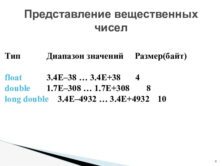 Тип Диапазон значений Размер(байт) float 3.4E–38 … 3.4E+38 4 double 1.7E–308 … 1.7E+308