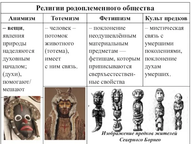 Изображение предков жителей Северного Борнео