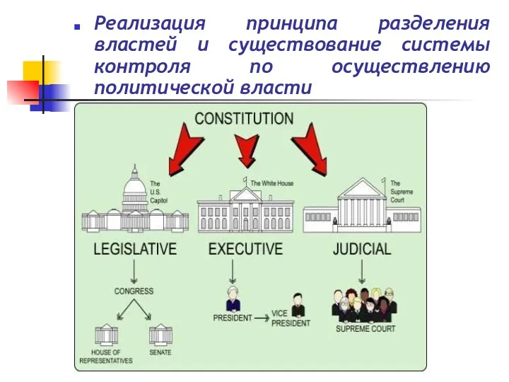 Реализация принципа разделения властей и существование системы контроля по осуществлению политической власти