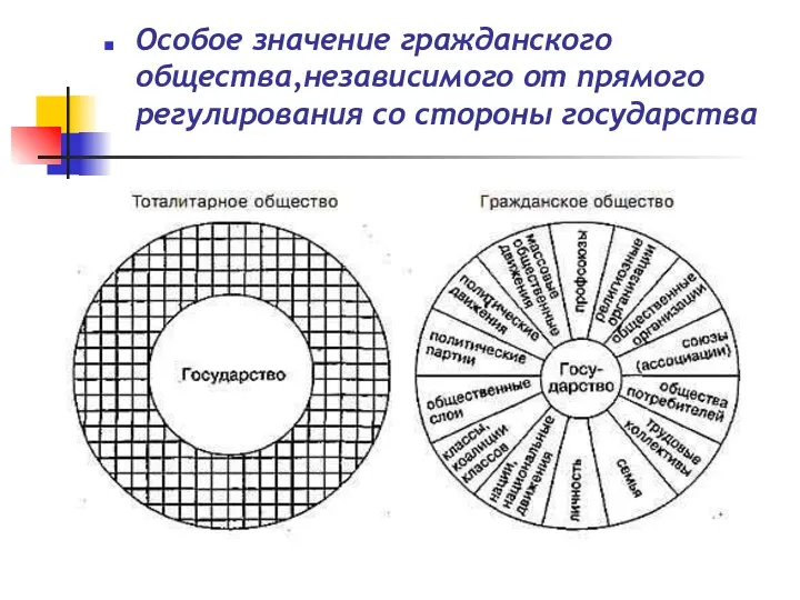 Особое значение гражданского общества,независимого от прямого регулирования со стороны государства