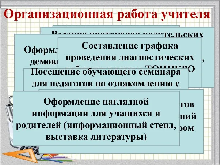 Организационная работа учителя Изучение нормативных документов ЕГЭ Ведение протоколов родительских