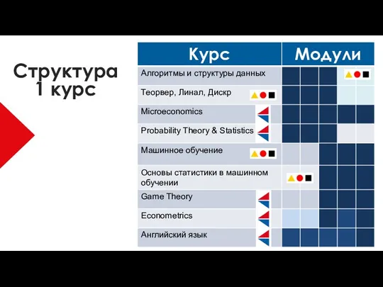 Структура 1 курс