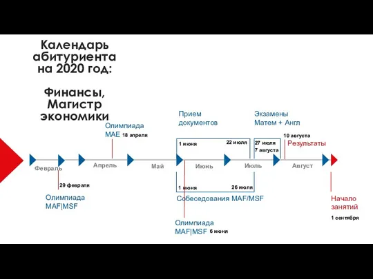 Календарь абитуриента на 2020 год: Финансы, Магистр экономики 1 сентября Апрель Май Июнь