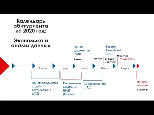 Календарь абитуриента на 2020 год: Экономика и анализ данных 1