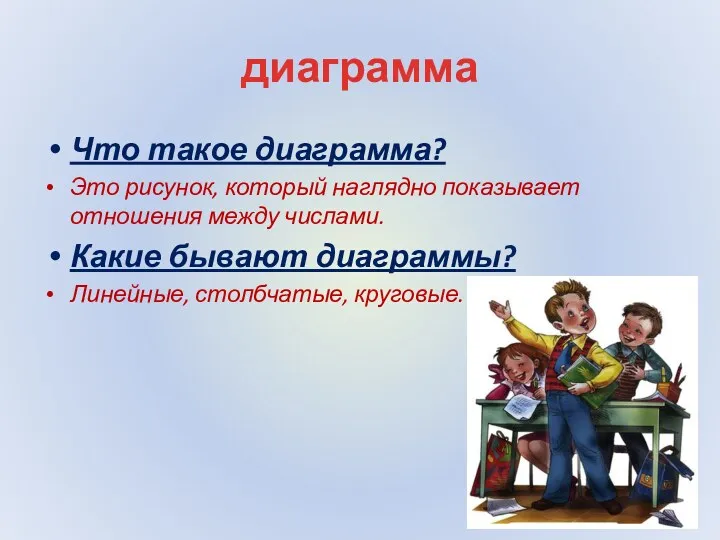 диаграмма Что такое диаграмма? Это рисунок, который наглядно показывает отношения