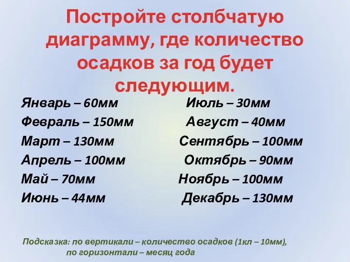 Постройте столбчатую диаграмму, где количество осадков за год будет следующим.