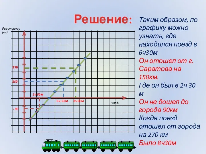 Решение: Таким образом, по графику можно узнать, где находился поезд