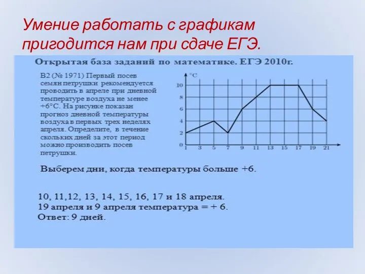 Умение работать с графикам пригодится нам при сдаче ЕГЭ.