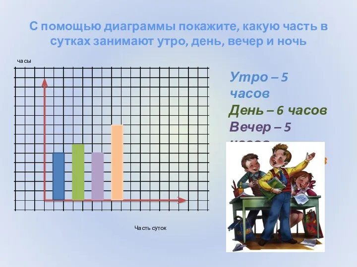 С помощью диаграммы покажите, какую часть в сутках занимают утро,