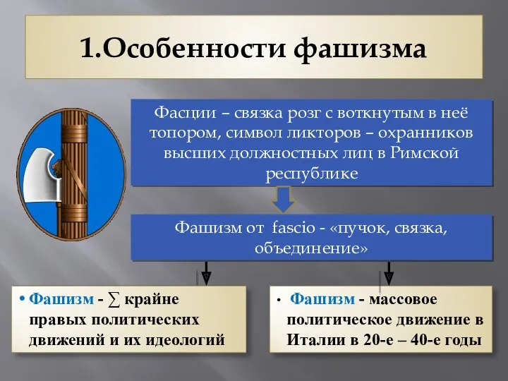 1.Особенности фашизма Фасции – связка розг с воткнутым в неё