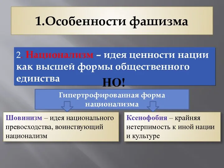 1.Особенности фашизма 2. Национализм – идея ценности нации как высшей