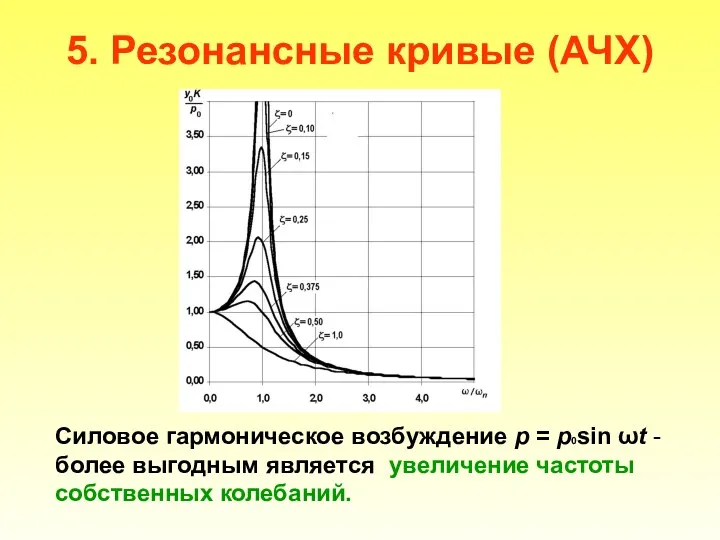5. Резонансные кривые (АЧХ) Силовое гармоническое возбуждение р = р0sin ωt - более