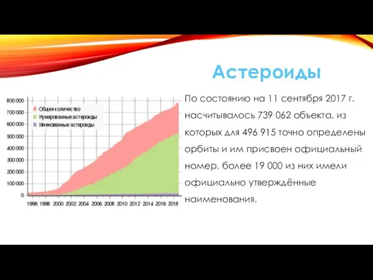 Астероиды По состоянию на 11 сентября 2017 г. насчитывалось 739