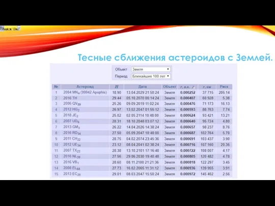 Тесные сближения астероидов с Землей.