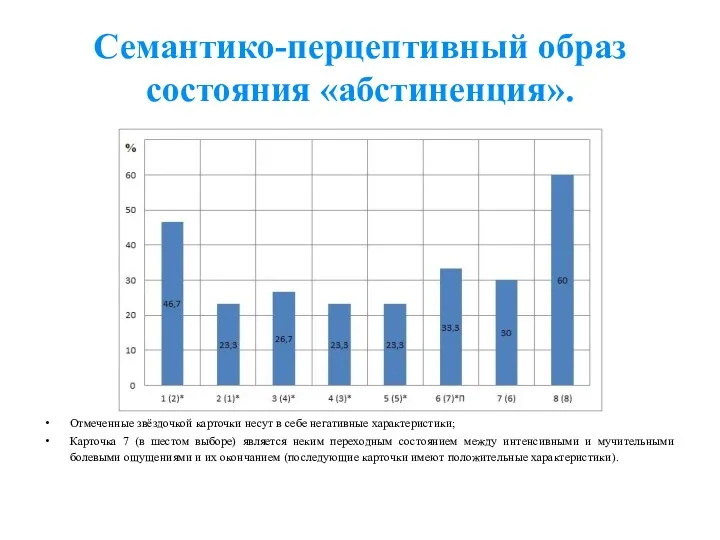 Семантико-перцептивный образ состояния «абстиненция». Отмеченные звёздочкой карточки несут в себе негативные характеристики; Карточка