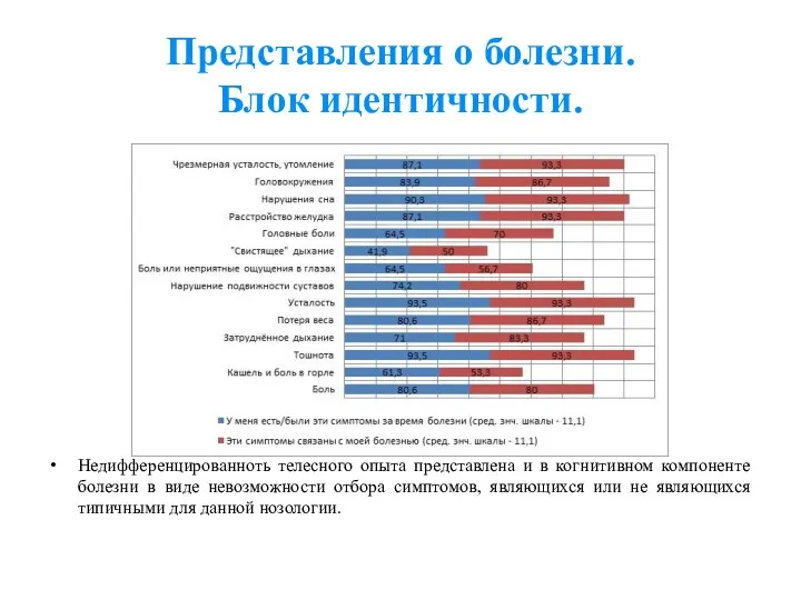 Представления о болезни. Блок идентичности. Недифференцированноть телесного опыта представлена и в когнитивном компоненте