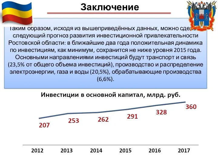 Таким образом, исходя из вышеприведённых данных, можно сделать следующий прогноз