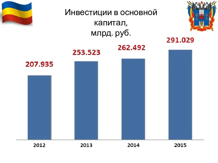 Инвестиции в основной капитал, млрд. руб.