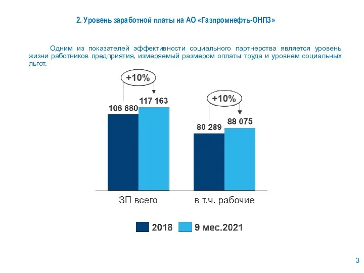 2. Уровень заработной платы на АО «Газпромнефть-ОНПЗ» Одним из показателей