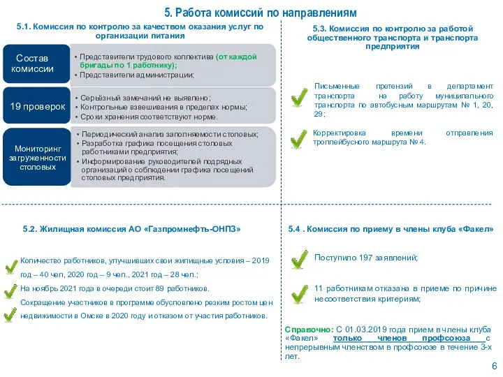 5. Работа комиссий по направлениям 5.1. Комиссия по контролю за