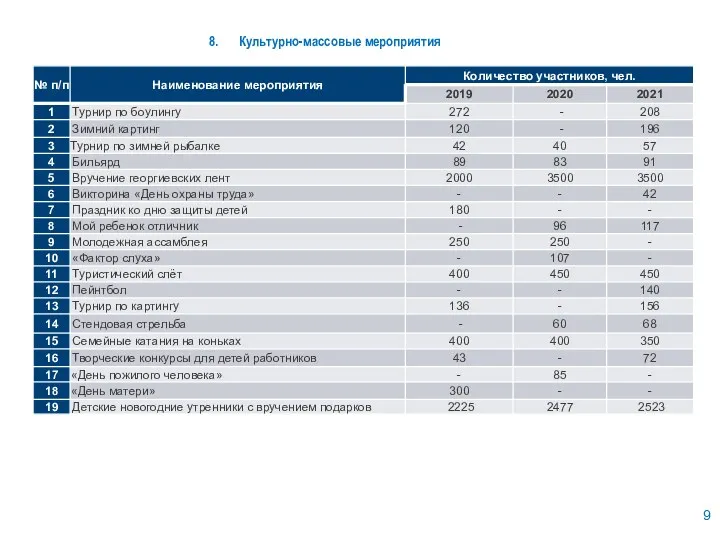 8. Культурно-массовые мероприятия 9