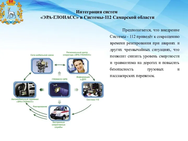 Интеграция систем «ЭРА-ГЛОНАСС» и Системы-112 Самарской области Предполагается, что внедрение