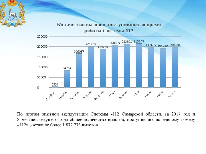 По итогам опытной эксплуатации Системы -112 Самарской области, за 2017