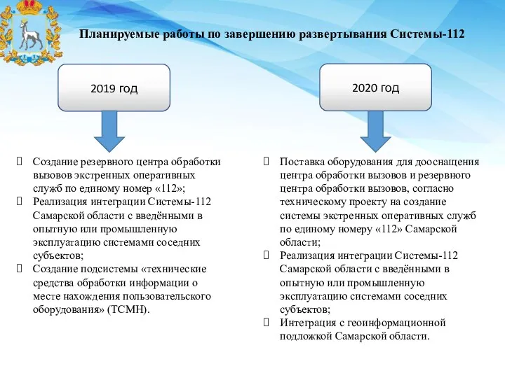 Планируемые работы по завершению развертывания Системы-112 2019 год Создание резервного