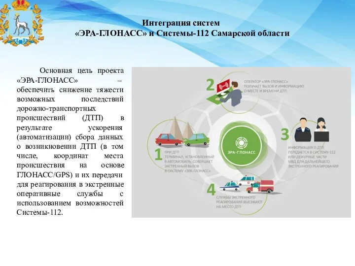 Интеграция систем «ЭРА-ГЛОНАСС» и Системы-112 Самарской области Основная цель проекта