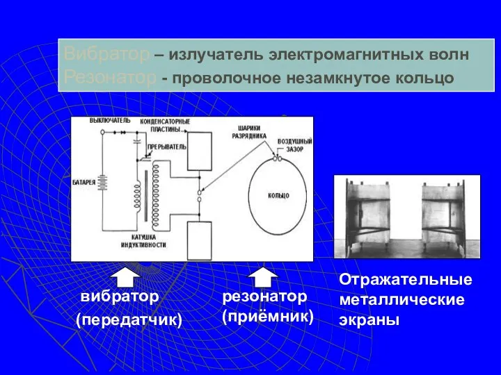 вибратор (передатчик) резонатор (приёмник) Отражательные металлические экраны Вибратор – излучатель