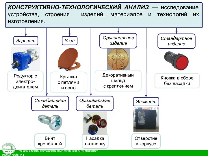 Агрегат Редуктор с электро- двигателем Крышка с петлями и осью Узел Декоративный шильд