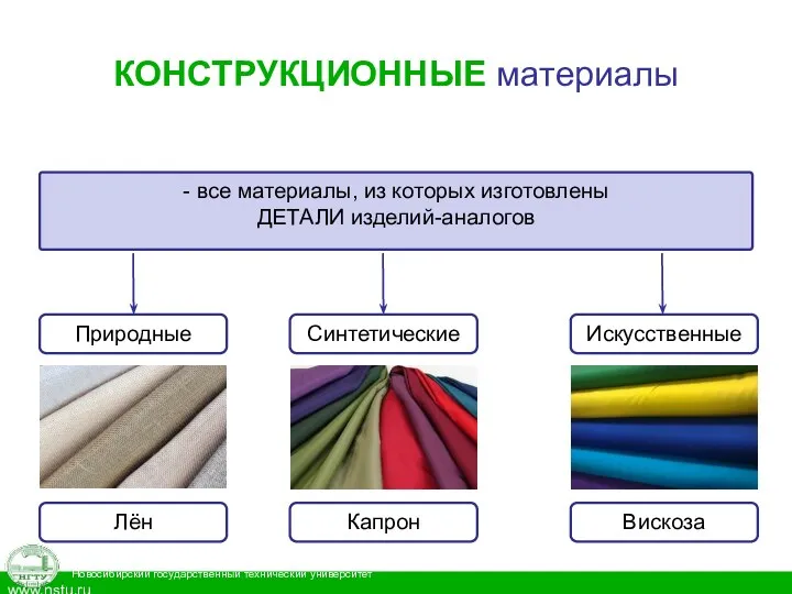 КОНСТРУКЦИОННЫЕ материалы - все материалы, из которых изготовлены ДЕТАЛИ изделий-аналогов Природные Синтетические Искусственные Лён Капрон Вискоза