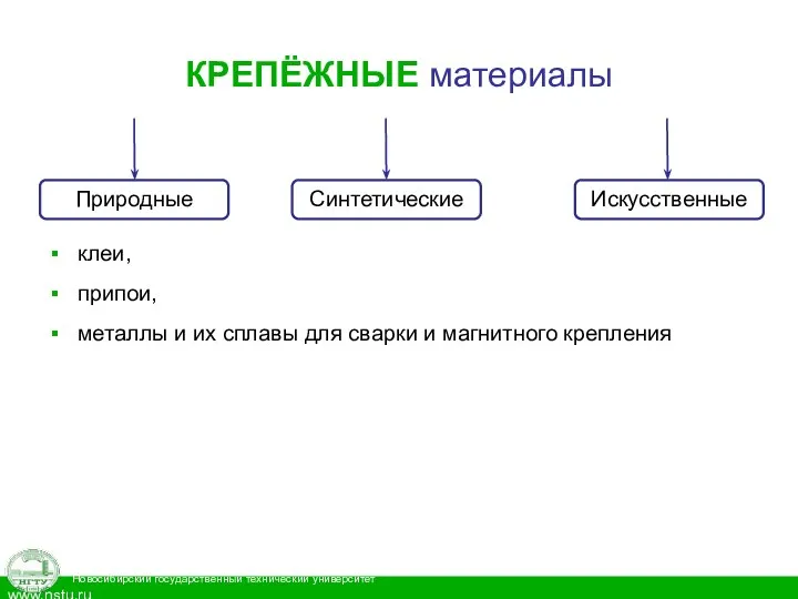 КРЕПЁЖНЫЕ материалы клеи, припои, металлы и их сплавы для сварки и магнитного крепления Природные Синтетические Искусственные