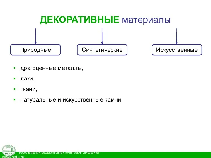 ДЕКОРАТИВНЫЕ материалы драгоценные металлы, лаки, ткани, натуральные и искусственные камни Природные Синтетические Искусственные