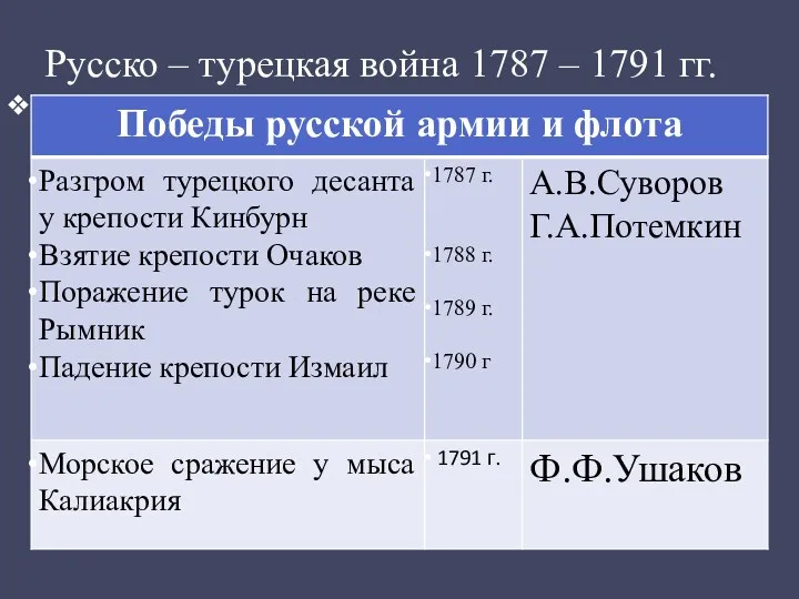 Русско – турецкая война 1787 – 1791 гг.