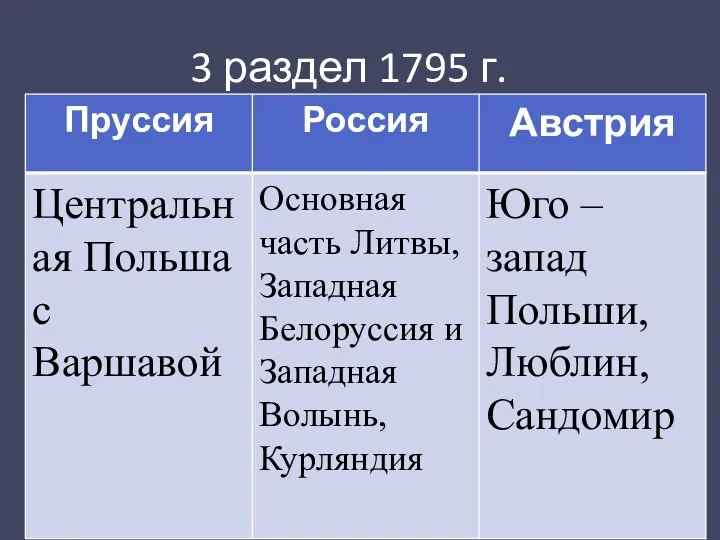 3 раздел 1795 г.
