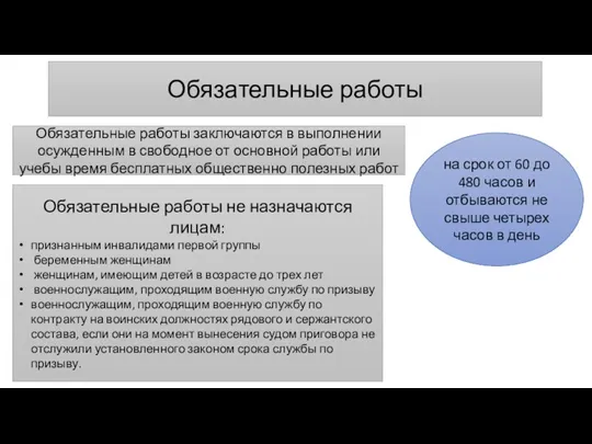 Обязательные работы Обязательные работы заключаются в выполнении осужденным в свободное