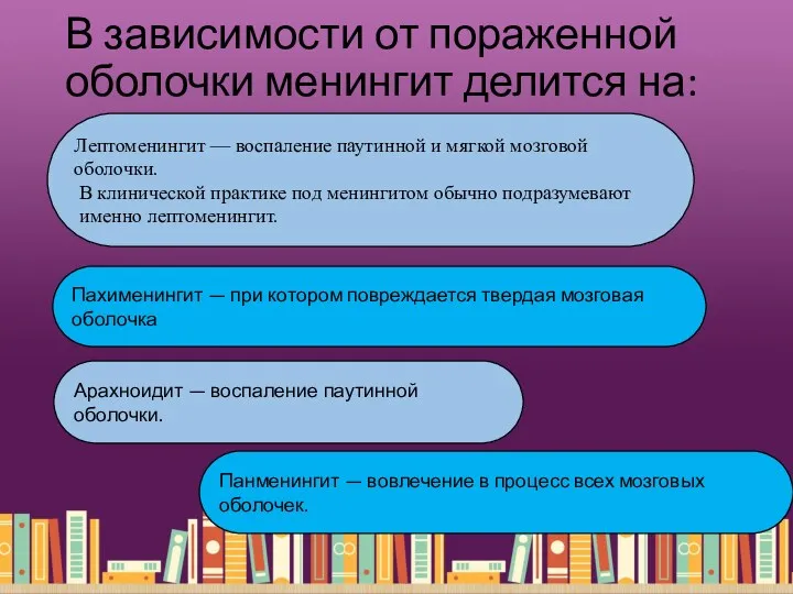 В зависимости от пораженной оболочки менингит делится на: Лептоменингит —