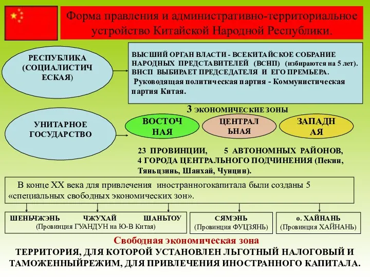 Форма правления и административно-территориальное устройство Китайской Народной Республики. РЕСПУБЛИКА (СОЦИАЛИСТИЧЕСКАЯ)