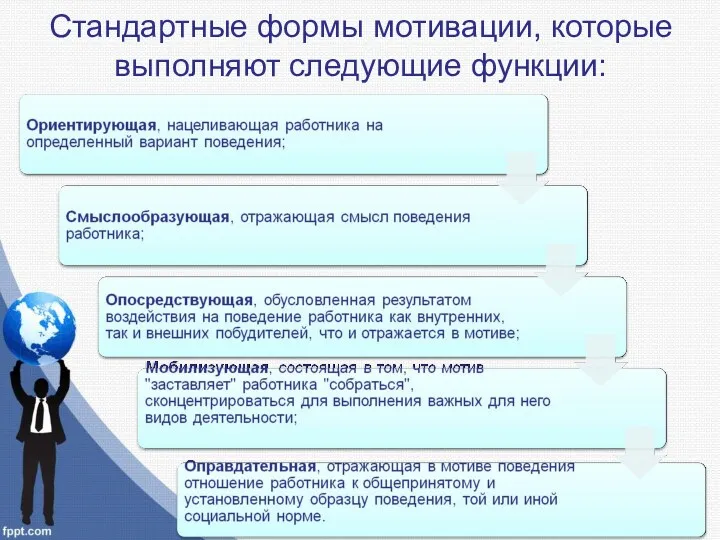 Стандартные формы мотивации, которые выполняют следующие функции: