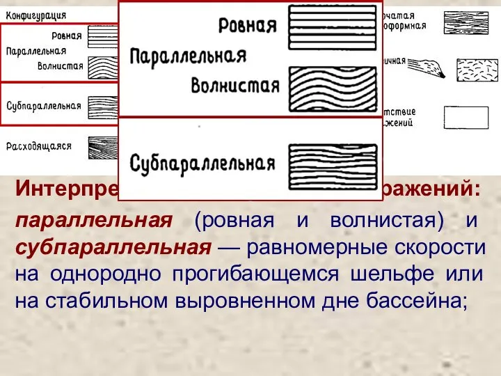 Интерпретация конфигураций отражений: параллельная (ровная и волнистая) и субпараллельная —